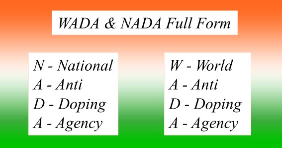 WADA & NADA Full Form